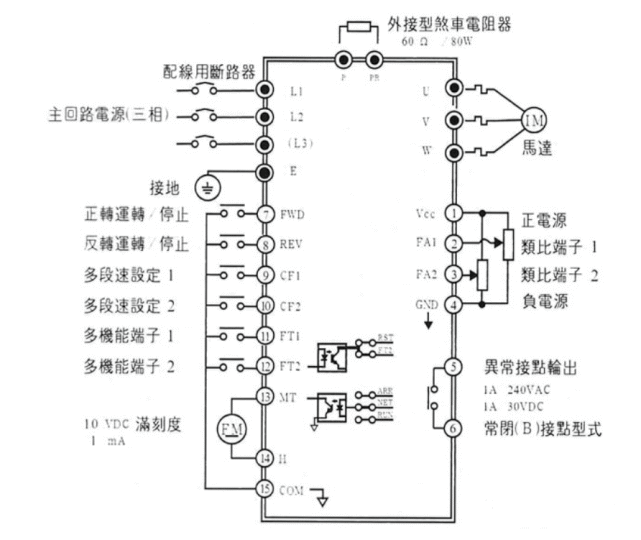 变频器设置很复杂？其实必须设置的参数就这几个！