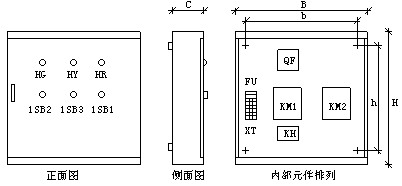 箱体尺寸