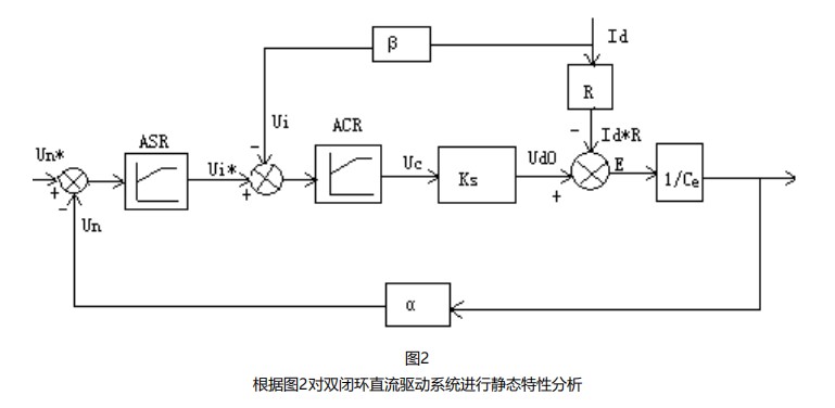 双闭环直流驱动器系统静态特性分析